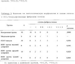 Использование корня шалфея многокорневищного (radix salviae miltiorrhizae) (дань шэнь) или препаратов из него в приготовлении лекарственных средств для лечения заболеваний, связанных с фиброзом печени (патент 2623147)