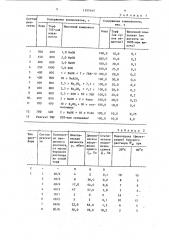 Реагент для бурового раствора (патент 1397469)