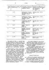 Смазка для холодной штамповки алюминия и его сплавов (патент 675067)