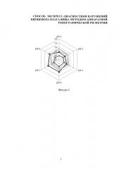Способ экспресс-диагностики нарушений биоценоза влагалища методом аппаратной топографической рн-метрии (патент 2651037)