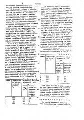 Способ магнитного контроля режима термообработки стальных изделий (патент 1499204)