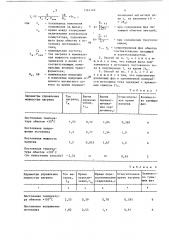 Способ прогрева силового трансформатора (патент 1365149)