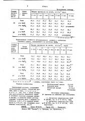 Тампонажный раствор (патент 870673)