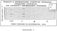 Система ременного привода (варианты) и устройство натяжения для нее (патент 2272947)