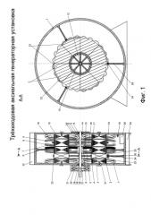 Трёхвходовая аксиальная генераторная установка (патент 2589730)