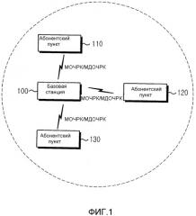 Способ установления неактивного интервала в коммуникационной системе широкополосного беспроводного доступа (патент 2308807)