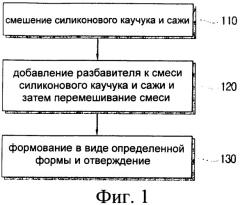Углеродная гибкая нагревательная структура (патент 2344574)