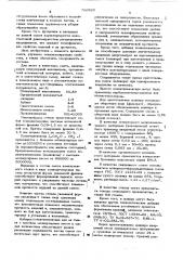 Смесь для футеровки изложниц и прибыльных надставок (патент 503625)
