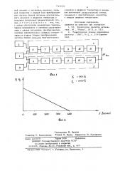 Частотно-аналоговый пневматический преобразователь (патент 734639)