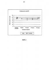 Ионные силиконовые гидрогели с улучшенной гидролитической стабильностью (патент 2634616)