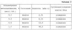 Композиция культуральной среды и способ культивирования клетки или ткани с использованием указанной композиции (патент 2665793)