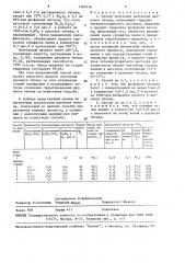 Способ получения анатазной двуокиси титана (патент 1560476)