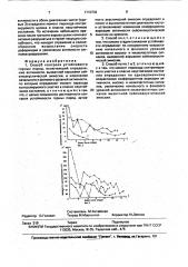 Способ контроля устойчивости горных пород (патент 1710732)