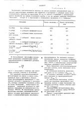 Способ получения несеребряных фотографических изображений (патент 632977)