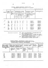 Способ подготовки семени жеребца к замораживанию (патент 601006)