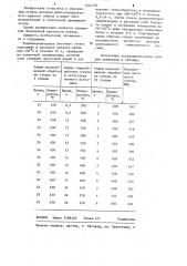 Способ упрочнения стекла (патент 1244120)