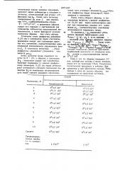 Способ рентгенодифрактометрического определения ориентировки монокристалла (патент 890180)