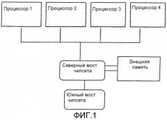 Способ и устройство для реконфигурируемого процессора (патент 2283507)