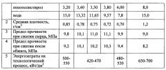 Композиция для изготовления легковесных огнеупоров (патент 2615007)