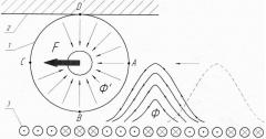 Синхронный линейный привод (патент 2594567)