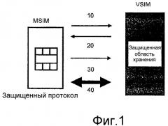 Персонализация sim посредством однозначно определенного персонализированного задающего sim (патент 2482623)