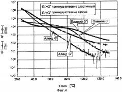 Конструкционные адгезивы на основе водостойких модифицированных маслами химически неактивных алкидных смол и их применение (патент 2505575)