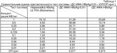 Иммуноферментная тест-система для определения поверхностного антигена вируса гепатита в и способ определения поверхностного антигена вирусного гепатита в (патент 2325655)