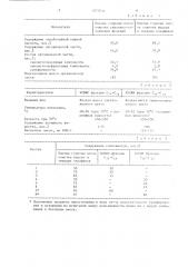 Композиция для приготовления добавки в бетонную смесь (патент 1573011)