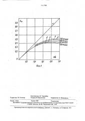 Электрическая машина (патент 1647786)