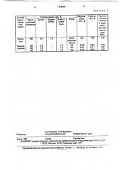 Способ приготовления битумоминеральной смеси (патент 1794920)