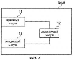 Способ мобильной связи и базовая радиостанция (патент 2546170)