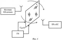 Способ информационной защиты случайной антенны (патент 2474966)