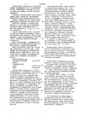 Состав для смачивания угольной пыли (патент 1106908)