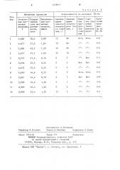 Трудногорючая магнитная полимерная композиция (патент 1219611)