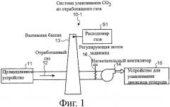 Система улавливания диоксида углерода из отработанного газа (патент 2404842)