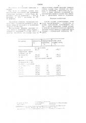 Способ осушки углеводородных газов (патент 1528548)