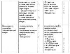 Способ оценки функциональных возможностей нижних конечностей (патент 2663944)