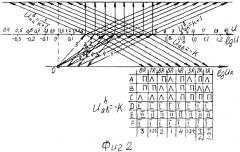 Несоосная 24-х ступенчатая вально-планетарная коробка передач (патент 2568150)