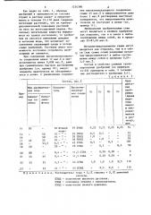 Сложное гранулированное удобрение (патент 1234390)