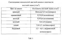 Способ диагностики трохантерита (патент 2586309)