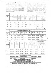 Состав электродного покрытия (патент 1166950)