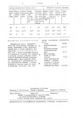 Керамическая масса (патент 1276651)