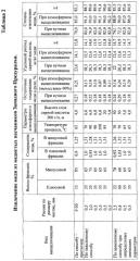 Способ извлечения цветных металлов из руд (патент 2368678)