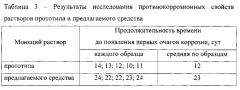 Моющее средство для очистки деталей, узлов и агрегатов транспортных средств (патент 2620593)