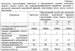 Способ извлечения мелкого тонкого золота при гидромеханизированной разработке россыпей (патент 2277974)