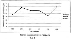 Жидкая композиция, содержащая нементоловый холодящий агент и загуститель, для терапии респираторного симптома (патент 2552334)