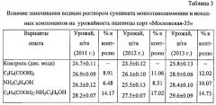 Способ стимуляции всхожести семян зерновых культур (патент 2548494)