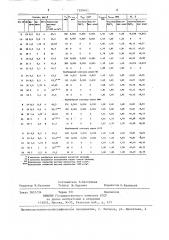 Полимерный тампонажный состав (патент 1399451)