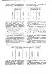Регенерируемая резиновая смесь (патент 776933)