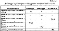 Ферментированный фруктово-овощной наполнитель (патент 2665599)